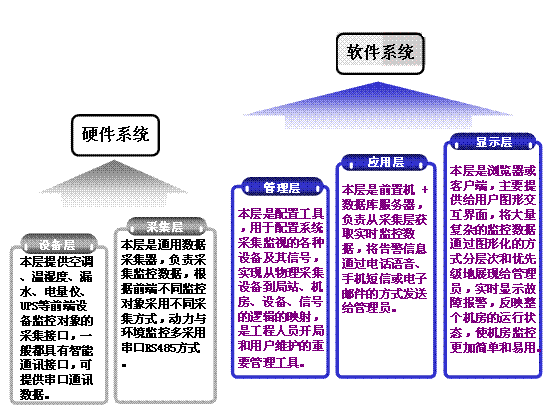 軟件係統界麵